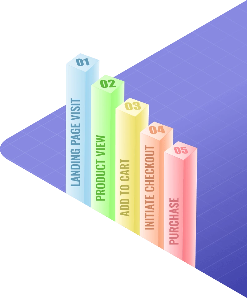 Digital Campaign Philosophy